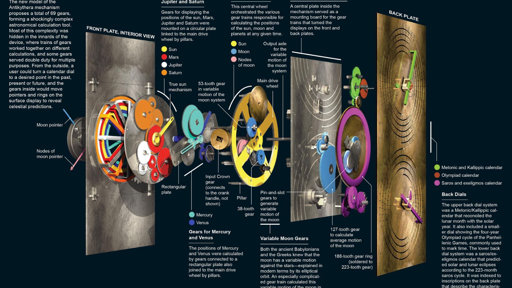 Antikythera Mechanism History